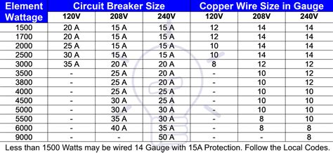 electrical amps vs breaker box|electrical breaker amp size.